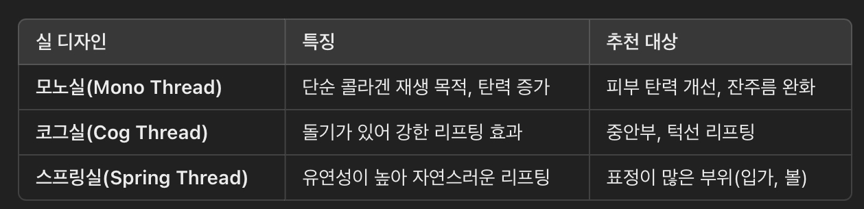 실의 디자인에 따른 분류