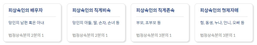 피상속인의 배우자부터 형제자매까지 산정방법과 비율