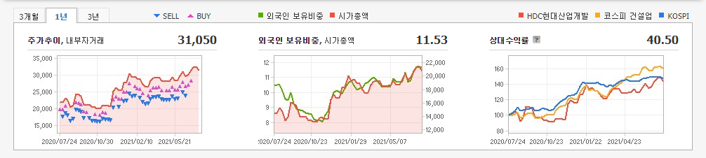 면세점-관련주