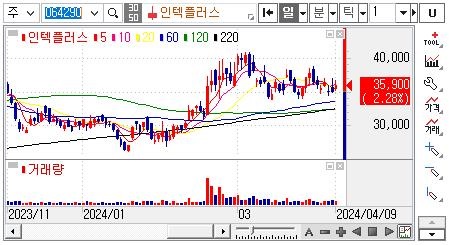 HBM검사장비관련주-인텍플러스