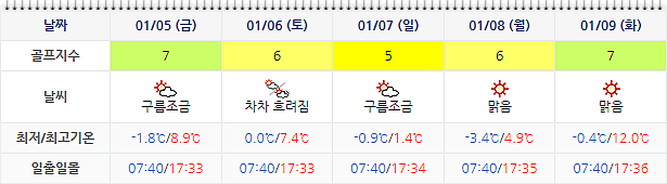 포라이즌CC (승주CC) 날씨 (실시간 정보는 아래 이미지 클릭!) 0102