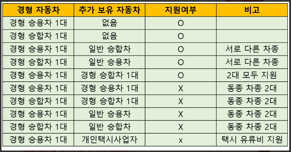 경차유류세 환급카드신청