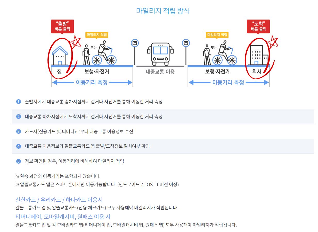 알뜰교통카드