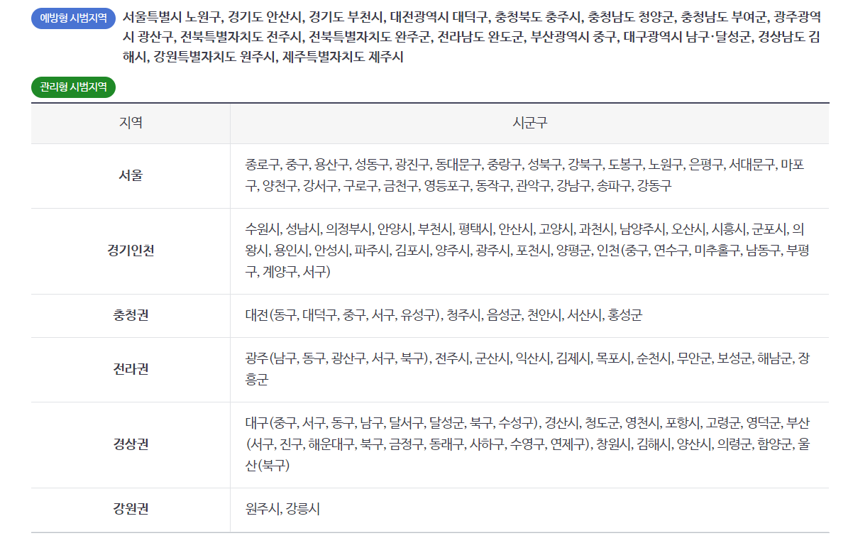 건강생활실천지원금제