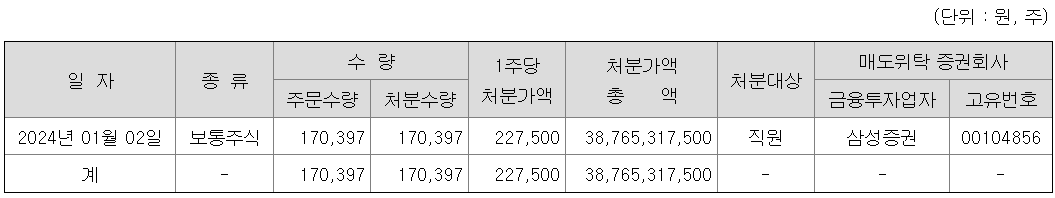 자사주 소각