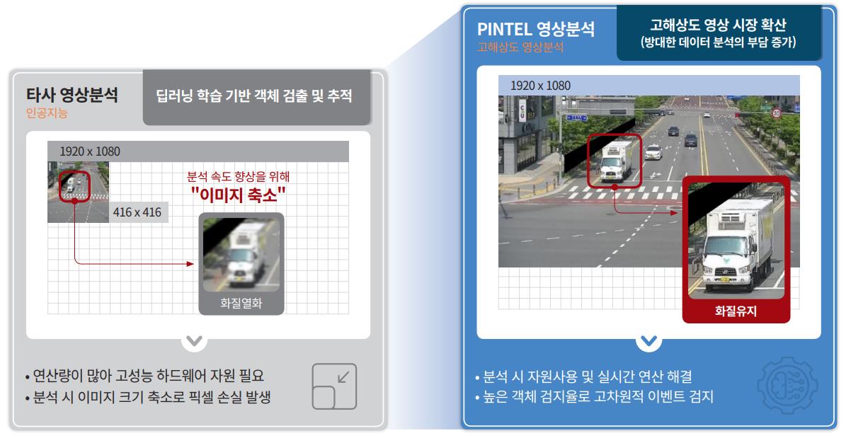 고해상도 AI 영상 분석 전문기업 PINTEL