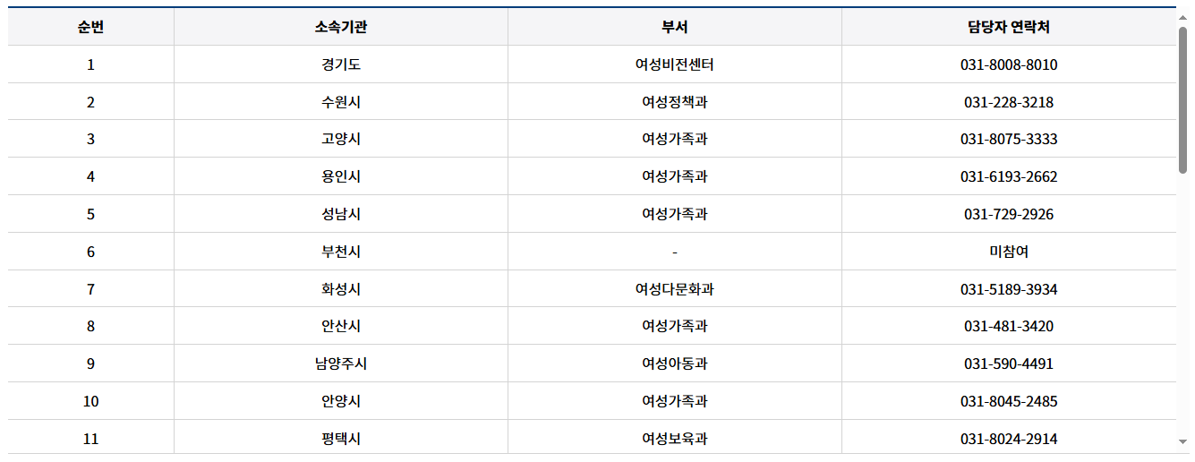 2025 경기도 여성 안심패키지 신청