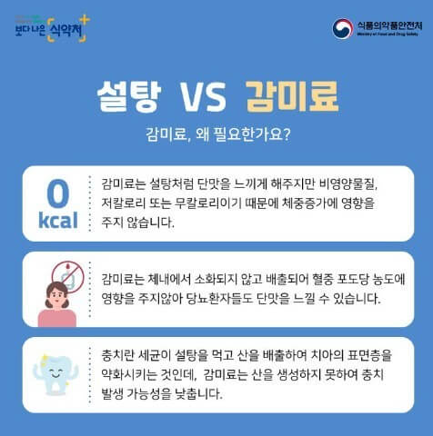 인공감미료와 제로 식품의 확산추세