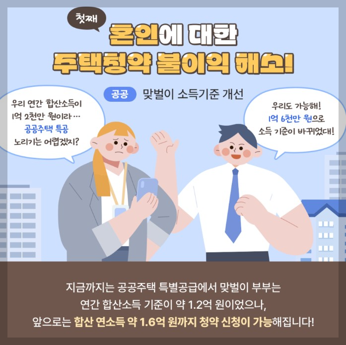 2024년 달라진 청약제도 소개 &#44; 기준 안내