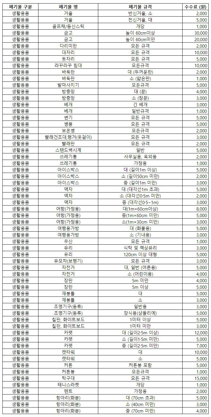 인천 미추홀구 대형폐기물 스티커 가격-02