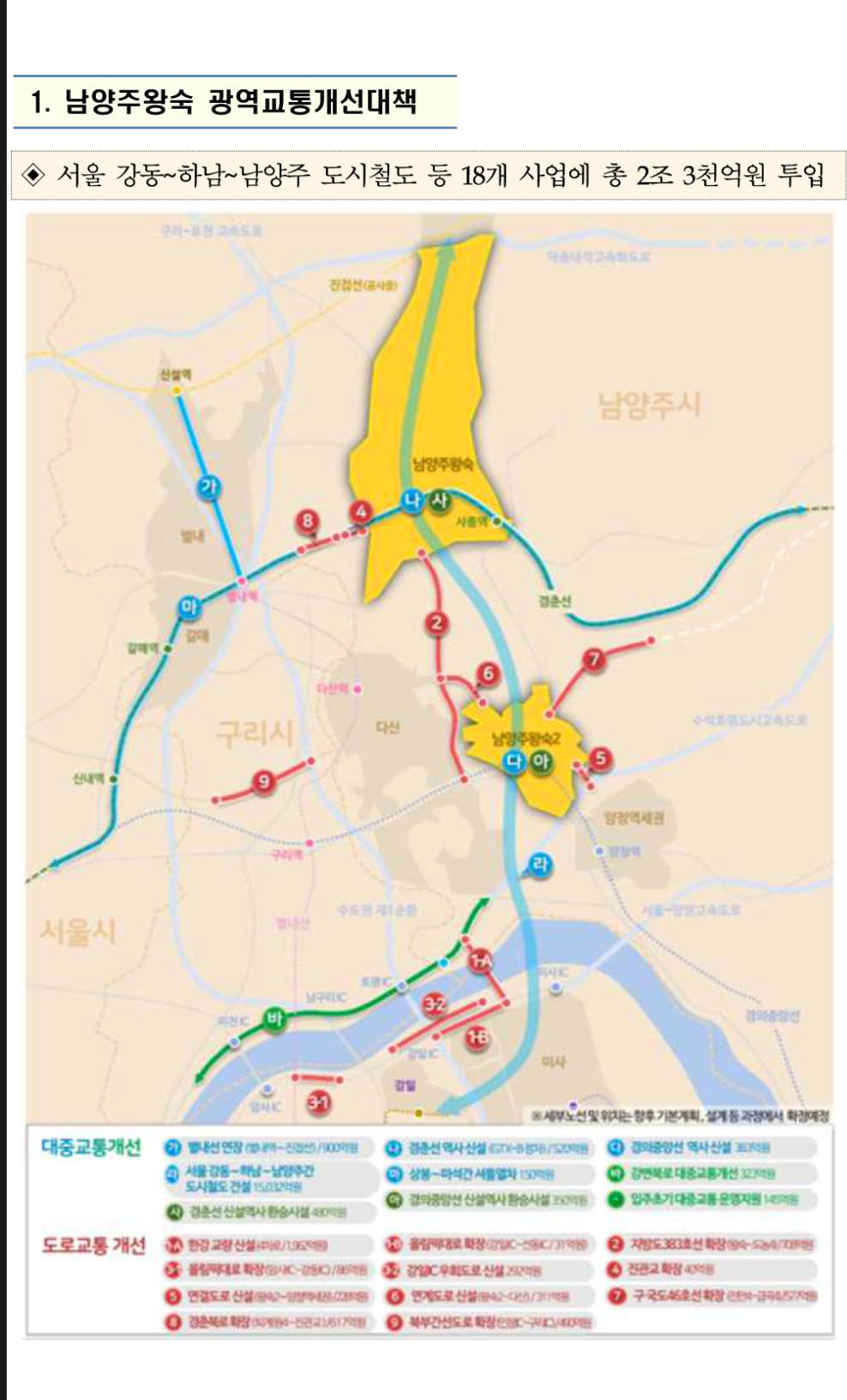  황금 9호선 남양주 9호선 왕숙신도시 2028년 개통 / 강일.하남.남양주 황숙지구 3기 신도시 교통대책 확정