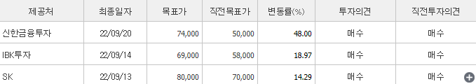 한국항공우주-예상주가