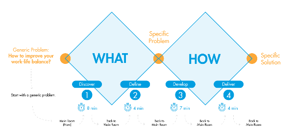 Design Thinking