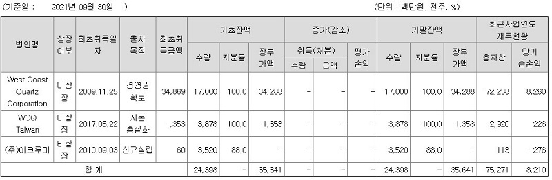 월덱스 타법인출자 현황