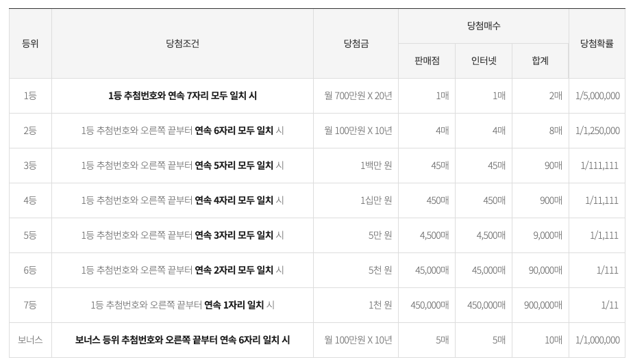 연금복권720