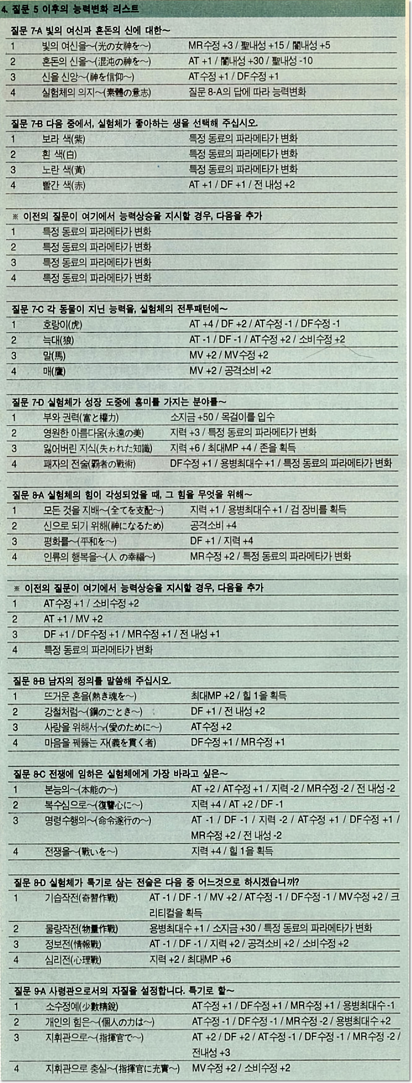 질문 5 능력변화
