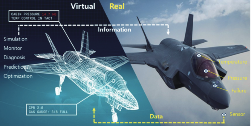 디지털 트윈 개념도 전투기