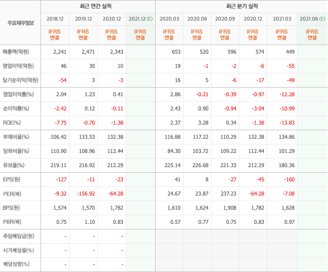 흑연-관련주-대장주-정리-10종목