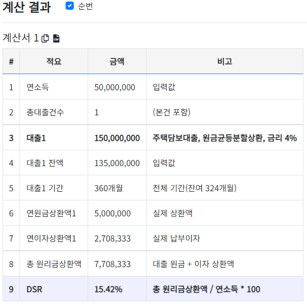 dsr계산기 결과