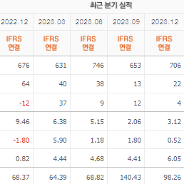 에이블씨엔씨 주가 전망 목표주가 배당금