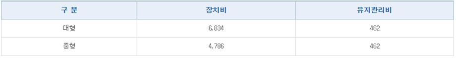 매연저감장치-보조금-건설기계