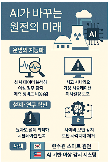 AI &amp; 원자력 발전의 관계