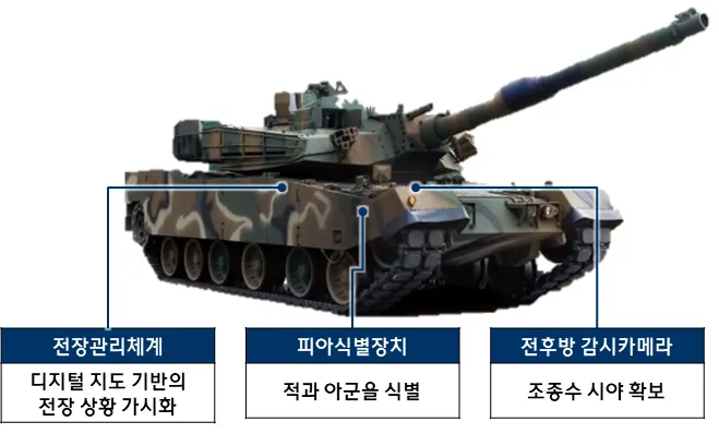 K1A2전차 체계 구성