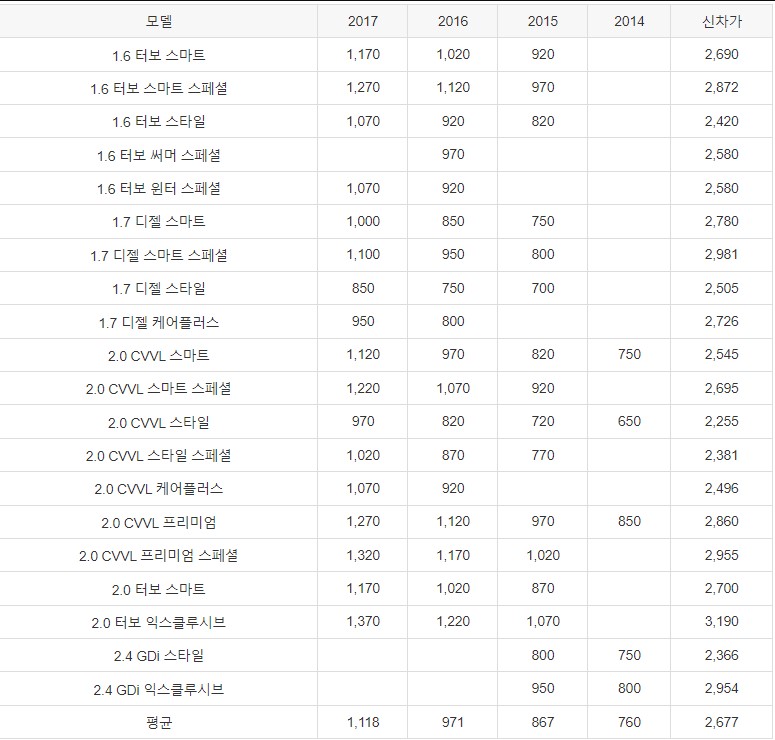 LF 쏘나타