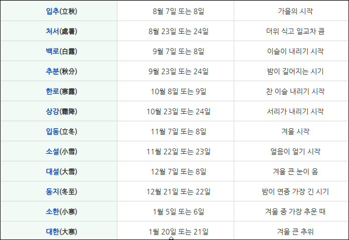 24절기 순서