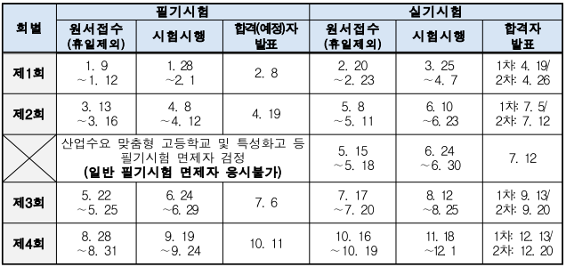 2023년도 기능사 시험일정