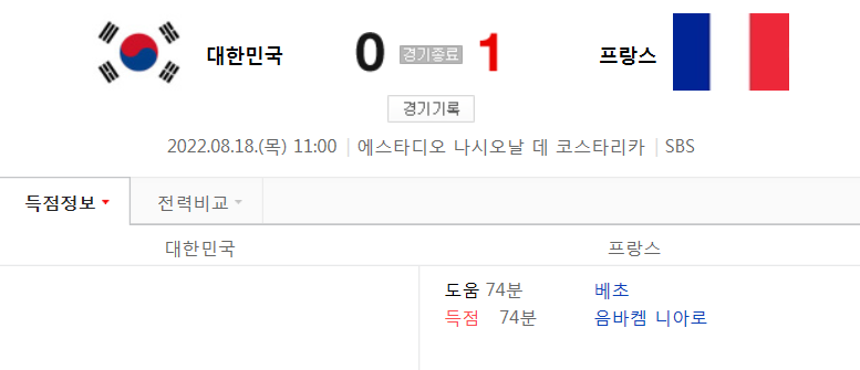  대한민국 VS 프랑스 - 2022 FIFA U-20 여자 월드컵 조별리그 C조 3차전 경기 하이라이트