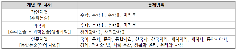 논술유형