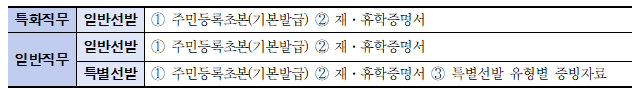 선발자 제출 서류