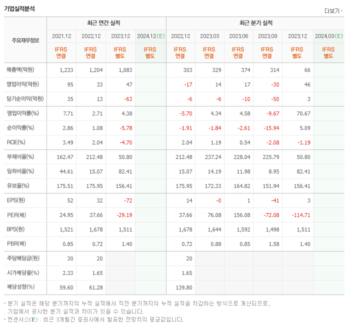유니켐_실적