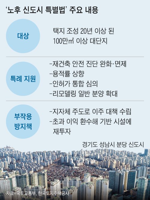 1기 신도시 특별법이 나오는 지금이 2