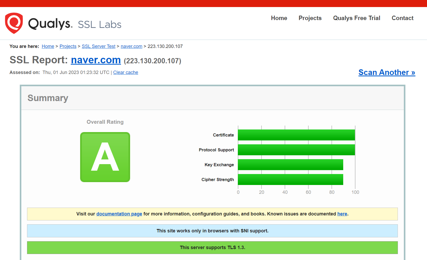 ssl lab level