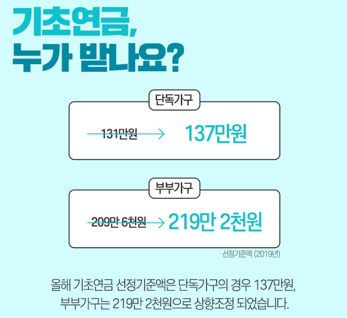 기초연금 지급대상자 선정 기준