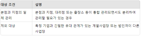 분리적용 대상