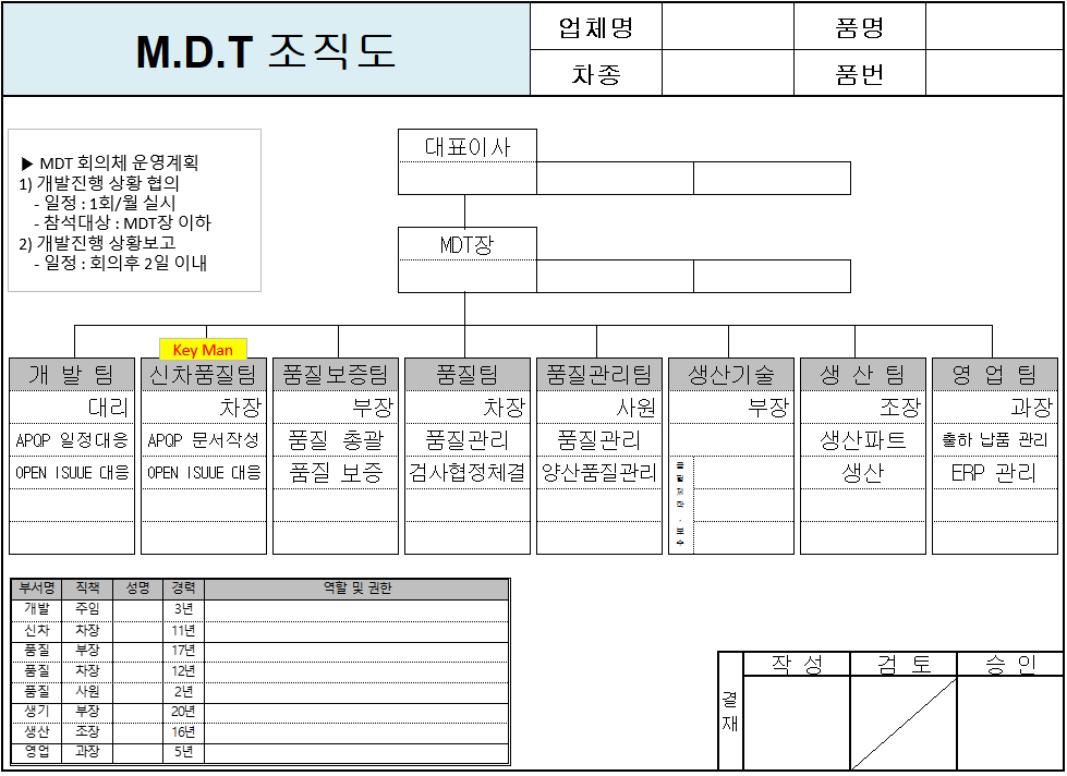 자동차 부품 개발 - 프로젝트 관리 자동차 부품 개발 - 프로젝트 관리