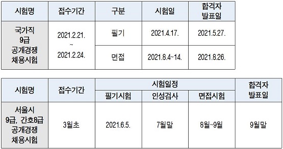  2021년 9급/7급 국가직, 지방직(서울특별시) 공무원 시험 일정과 2020년 경쟁률