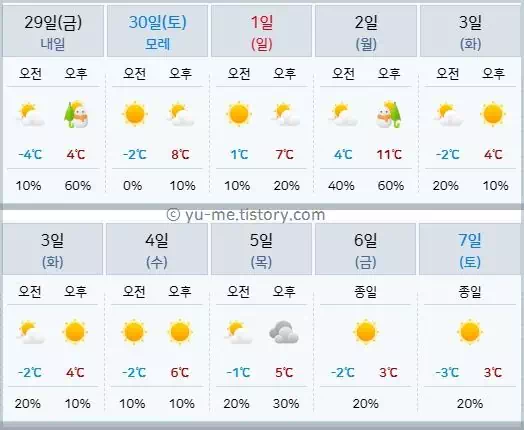 주말일기예보