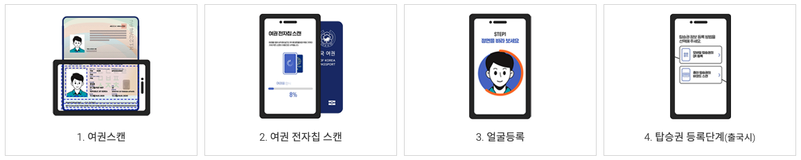 인천공항 스마트패스 등록 절차