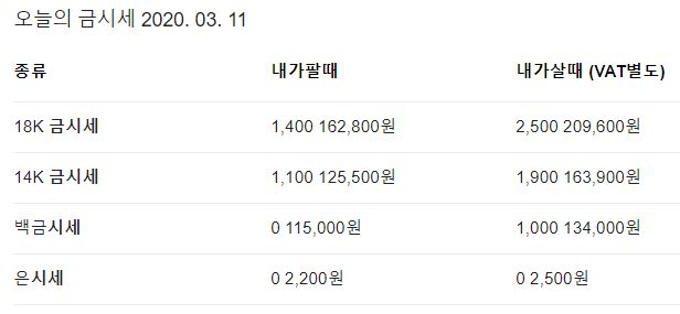 오늘의금시세 골드바 금 1kg 가격 금한돈가격 오늘의금시세 골드바 금 1Kg 가격 금한돈가격