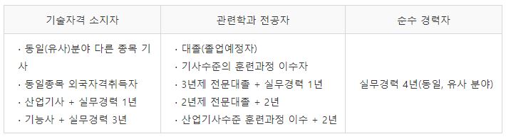 공조냉동기계기사 응시자격