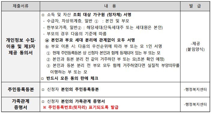 마을과집협동조합 청년 매입임대주택 공통 제출서류