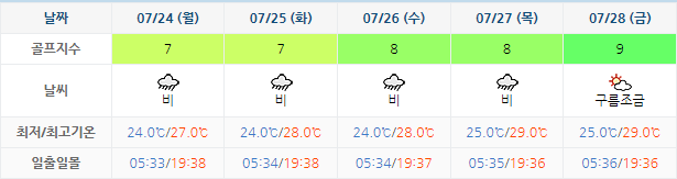 경도CC 가격 및 날씨