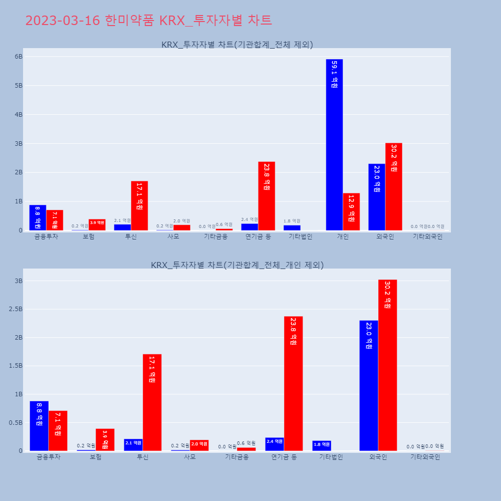 한미약품_KRX_투자자별_차트