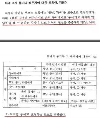 손위 처남의 부인 호칭 예절_10