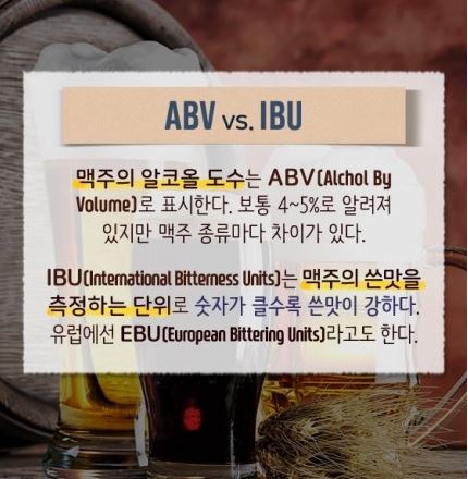 ABV VS IBU
