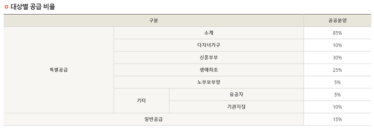 공공임대아파트-입주조건